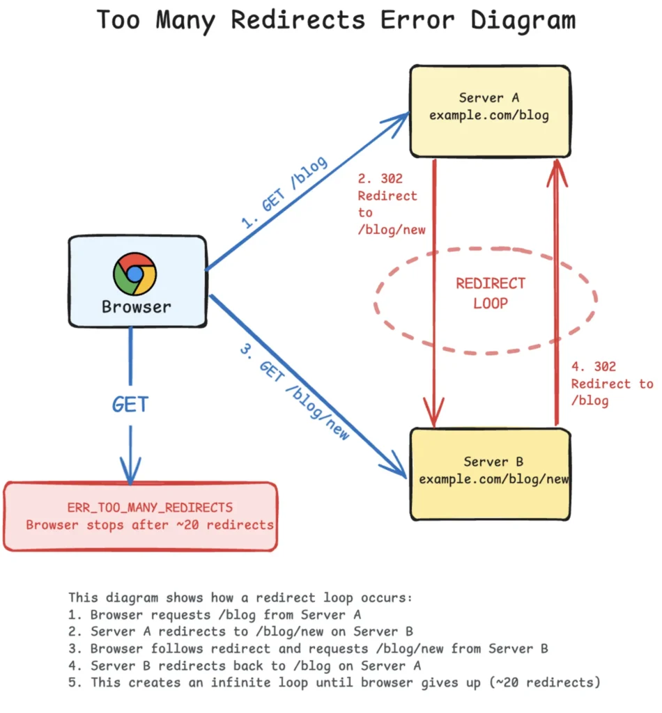 User experiencing an unwanted website language change caused by location detection.
