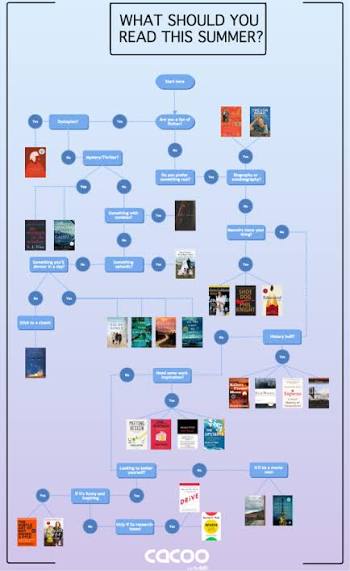 Guide for selecting an author, series, or publisher follow option.