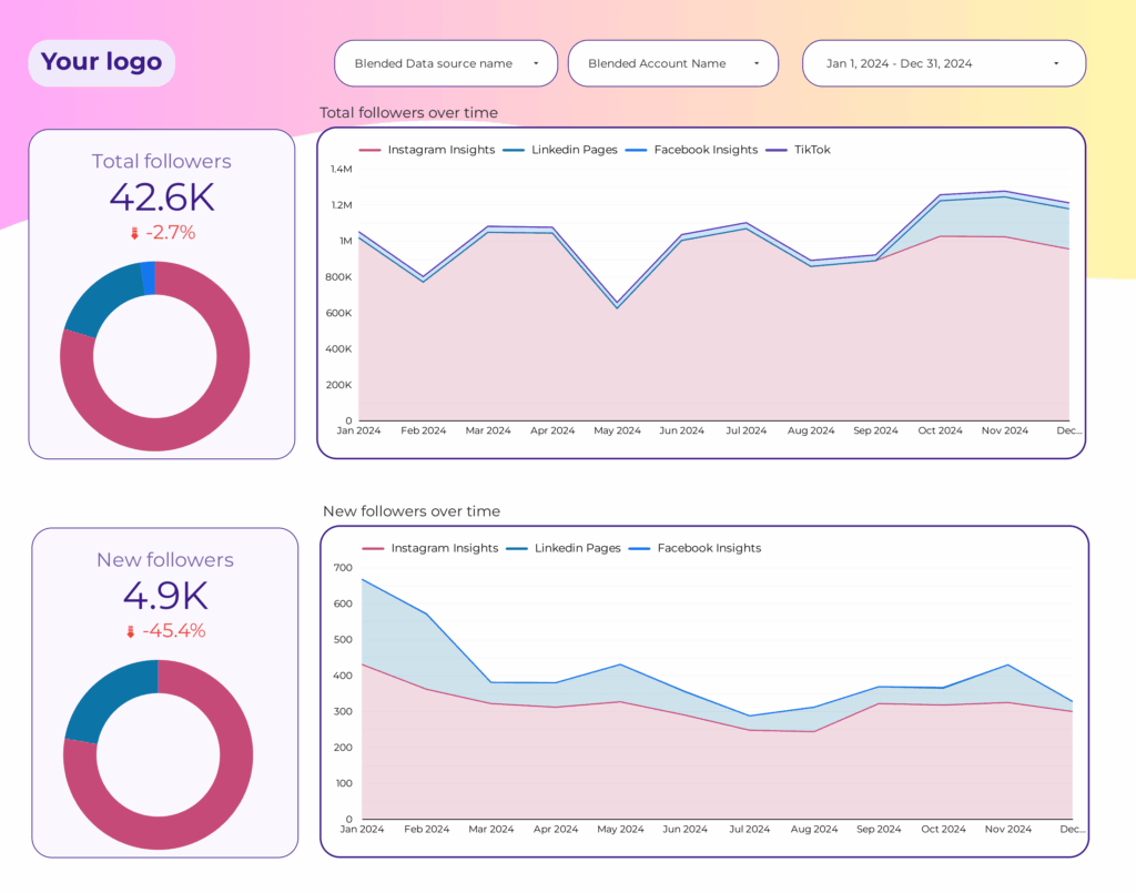 Analyzing true engagement metrics versus follower count on a media analytics dashboard.